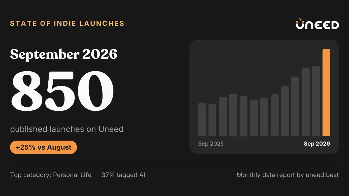 State of Indie Launches: September 2026