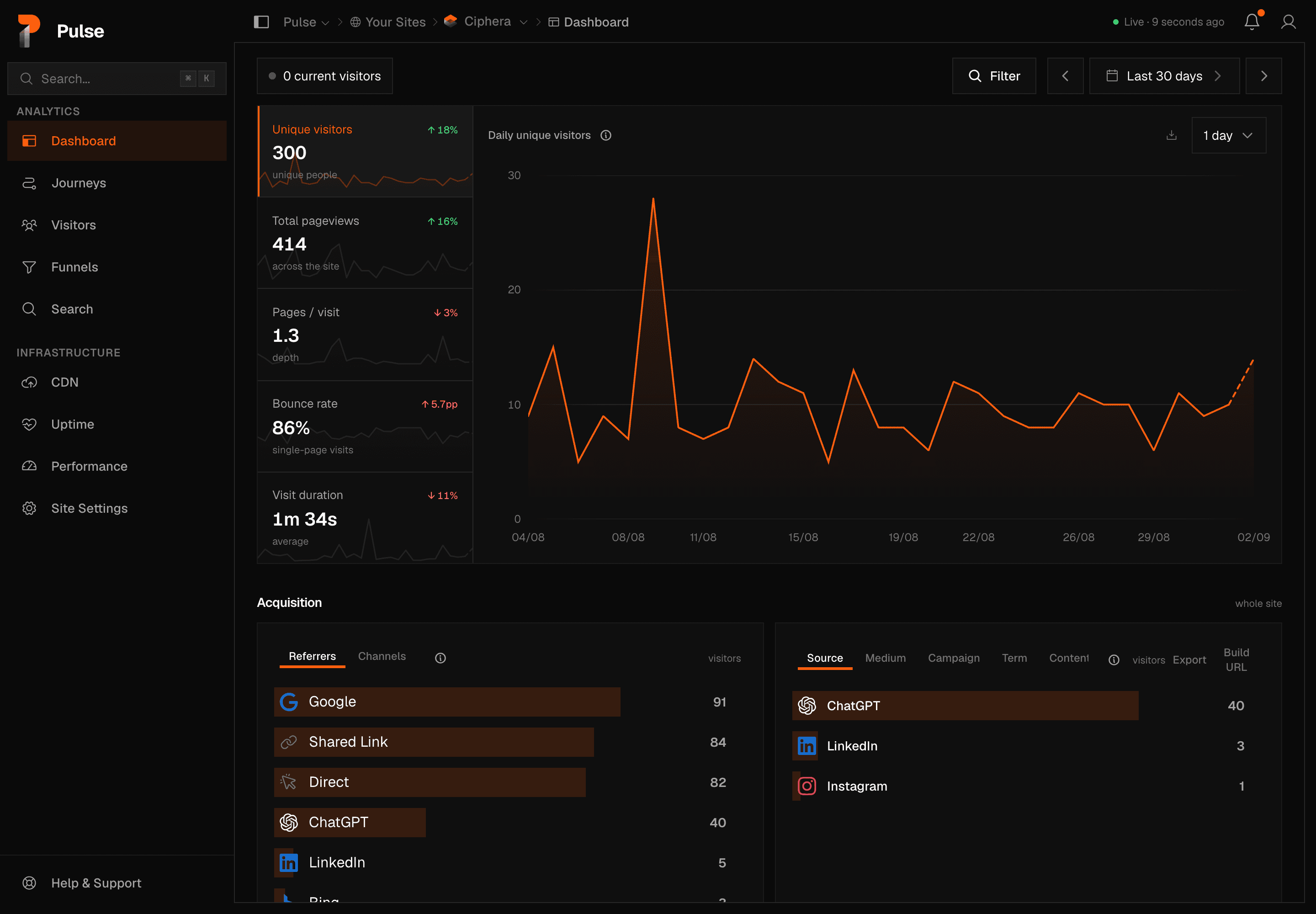 Pulse Analytics