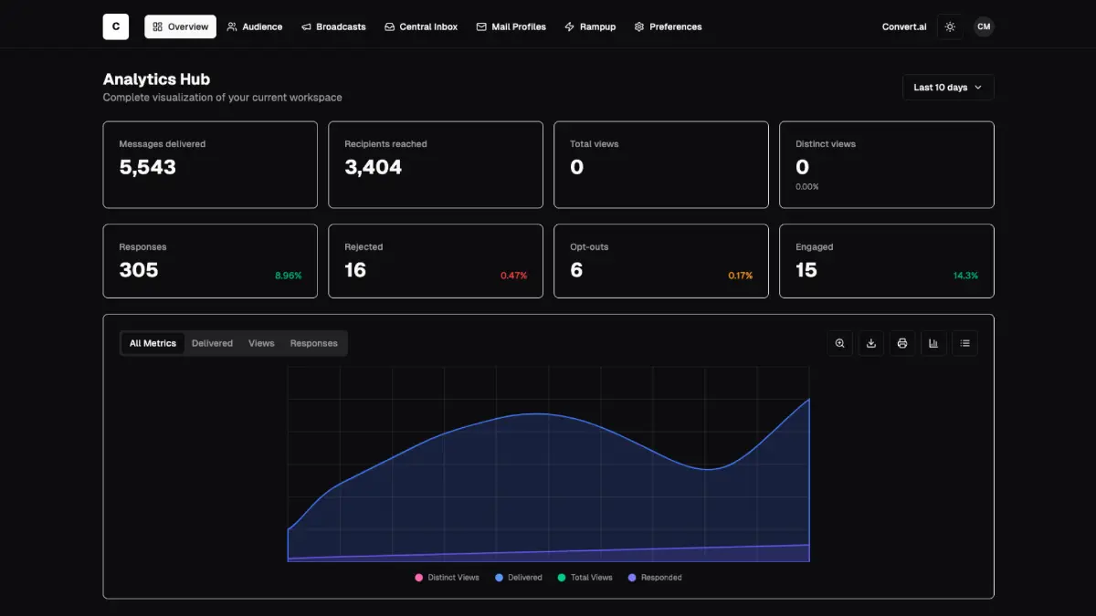 Convert.ai screenshot 2