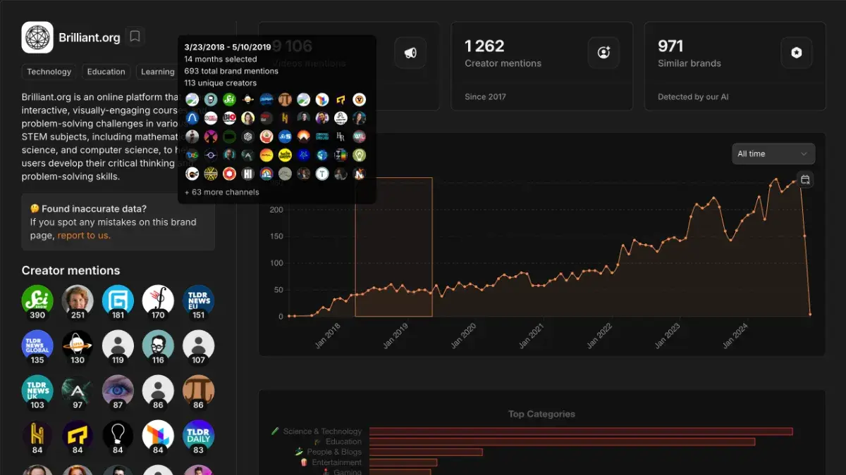 Sponsorship screenshot 2
