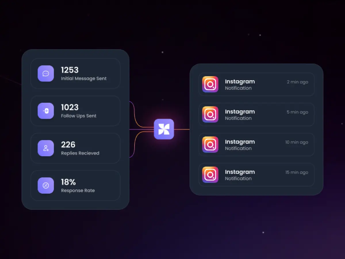 Wave Instagram Outreach screenshot 1