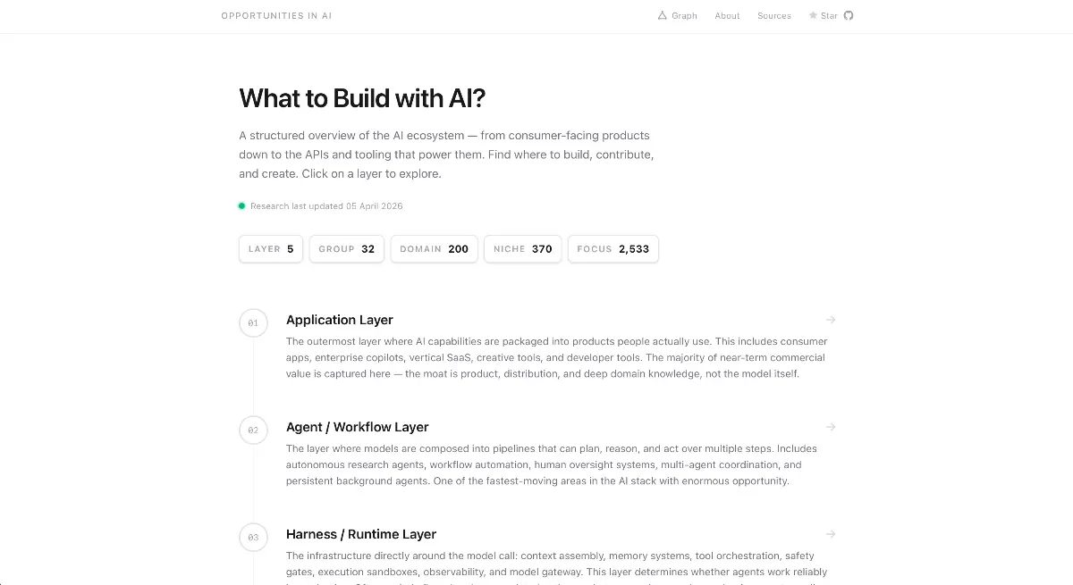 AI Opportunities screenshot 3