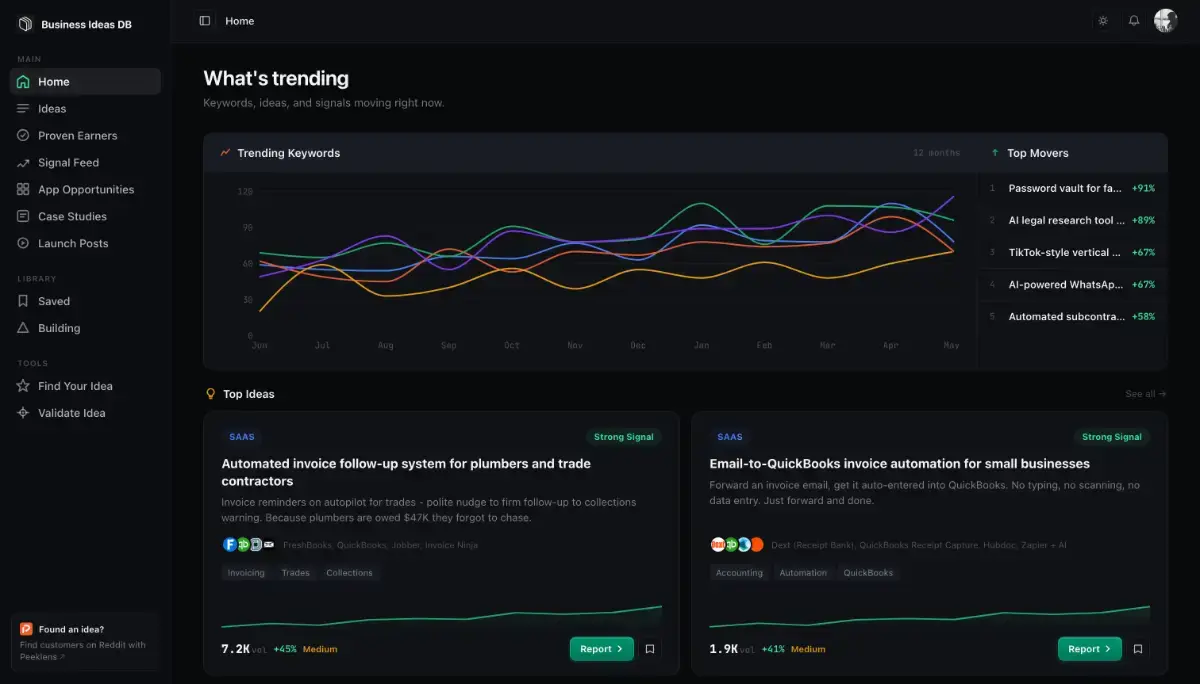 Business Ideas DB screenshot 2