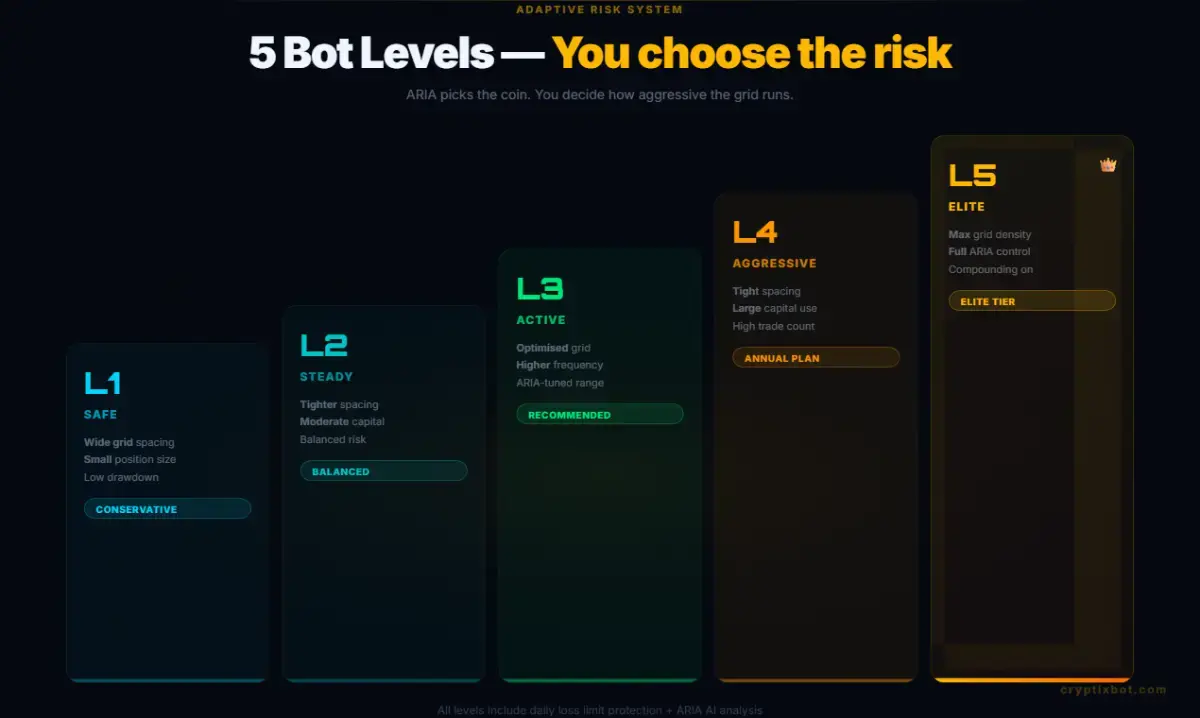 CryptixBot screenshot 3