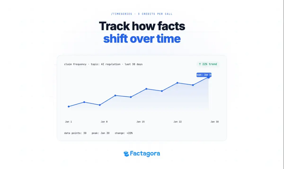 Factagora API screenshot 2