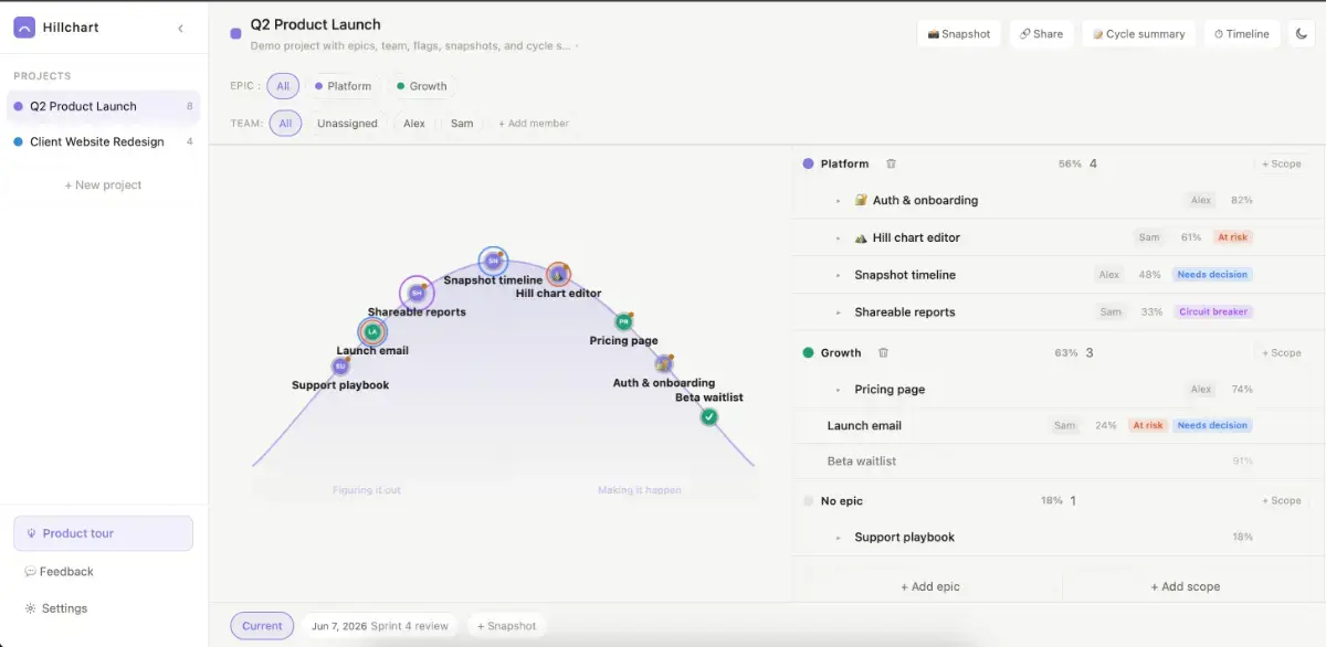 Hillchart screenshot 2