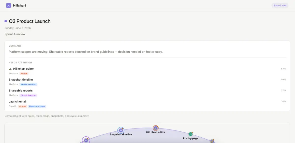 Hillchart screenshot 3