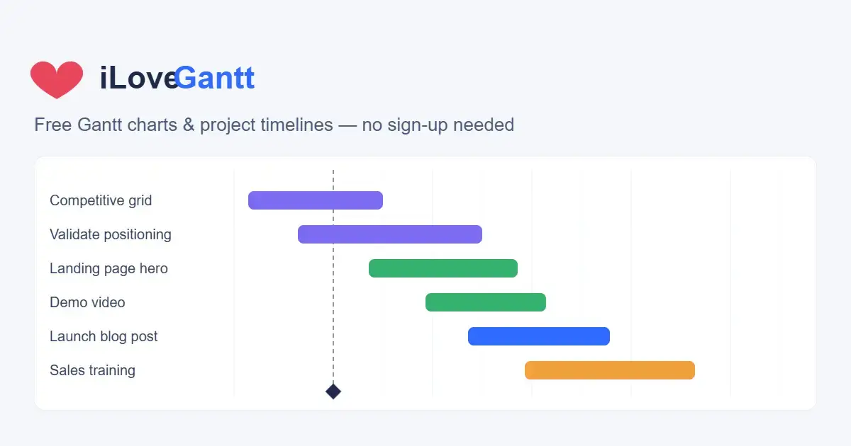 iLoveGantt screenshot 2