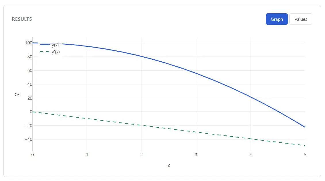 ODE Solver screenshot 2