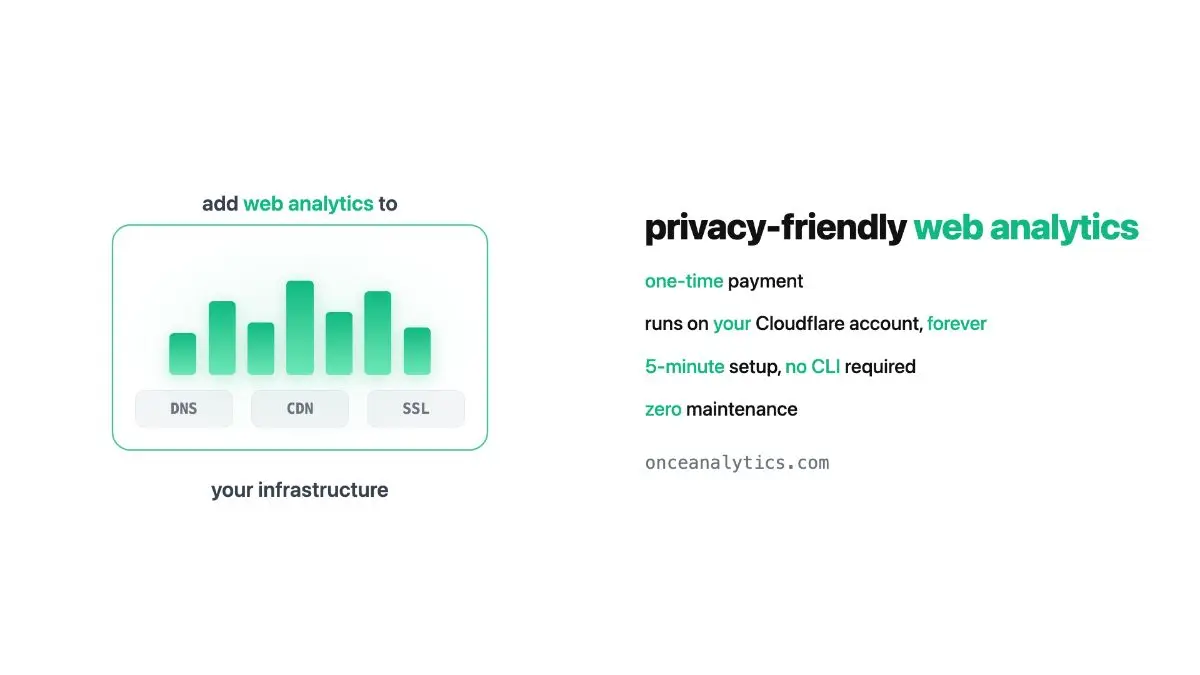 Once Analytics screenshot 2