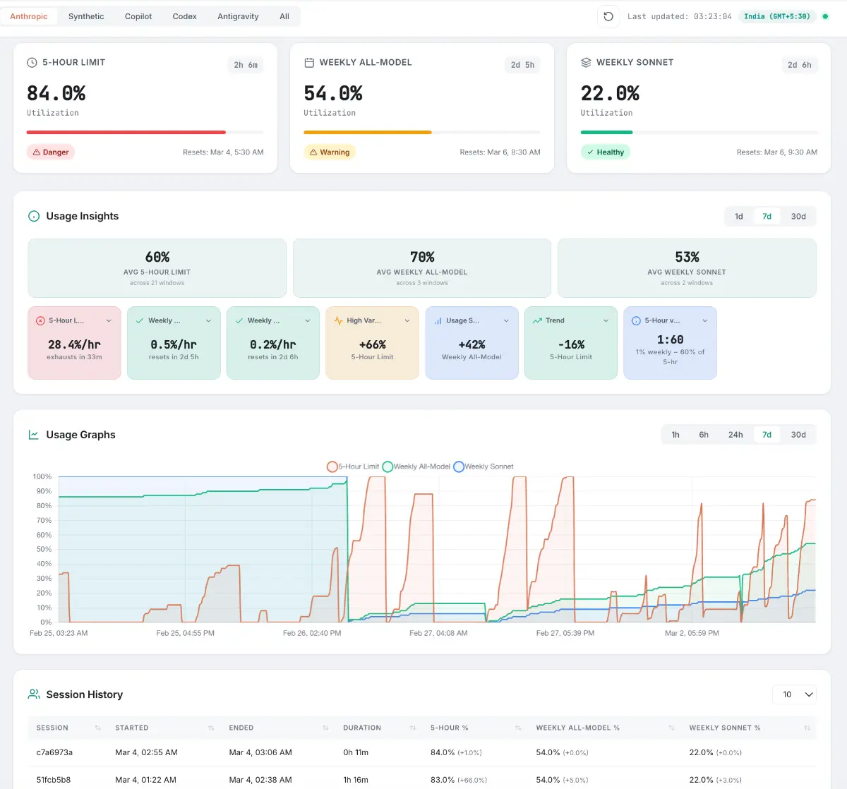 onwatch screenshot 2
