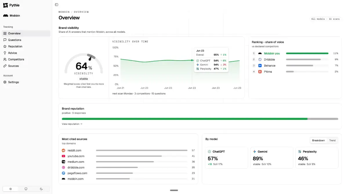 Pythie - AI Visibilty screenshot 2