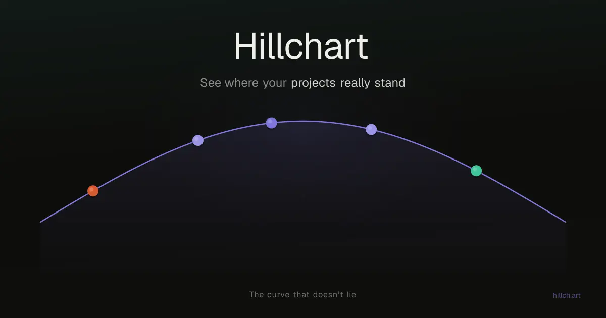 Hillchart screenshot 1