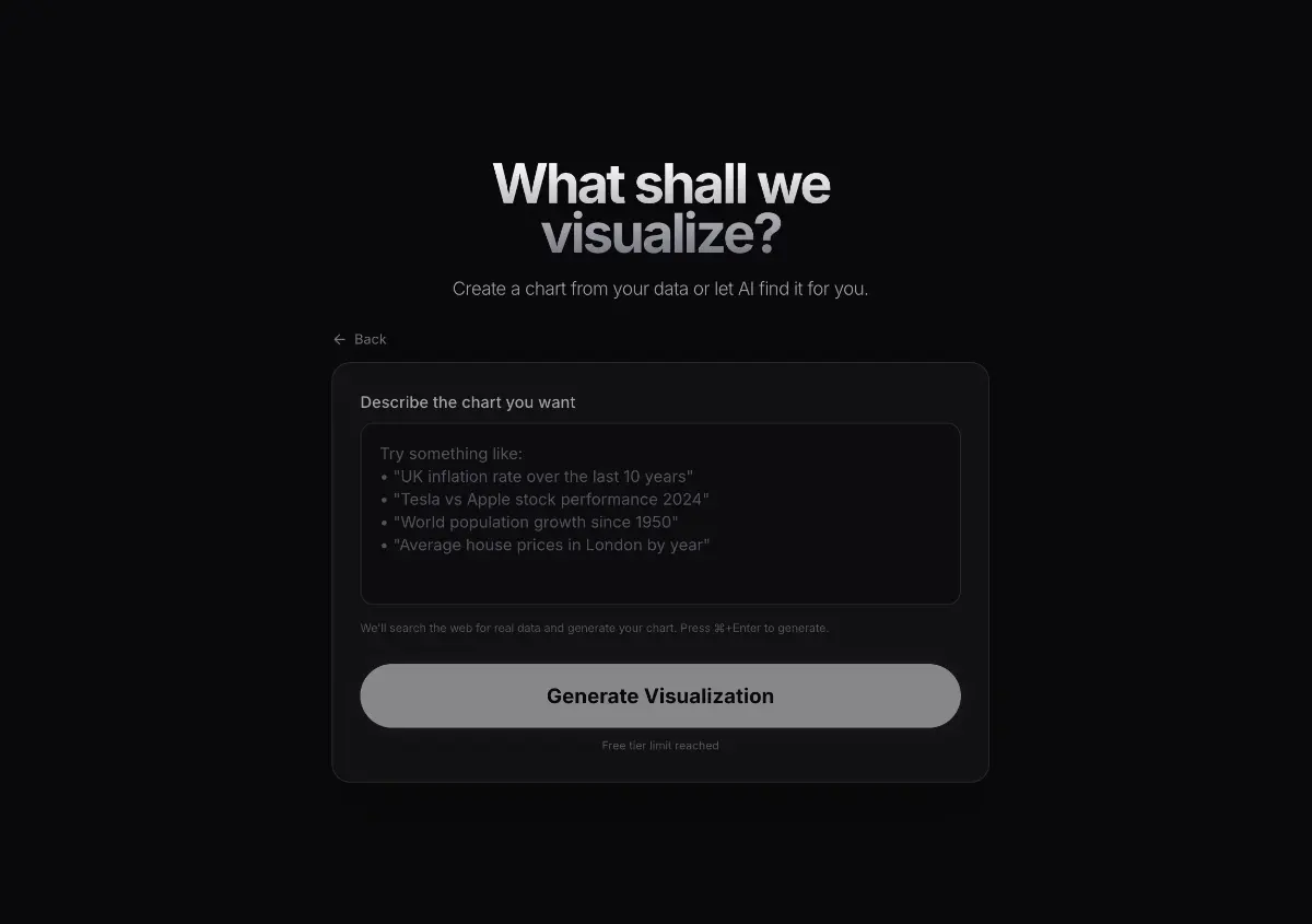 Chartle screenshot 1