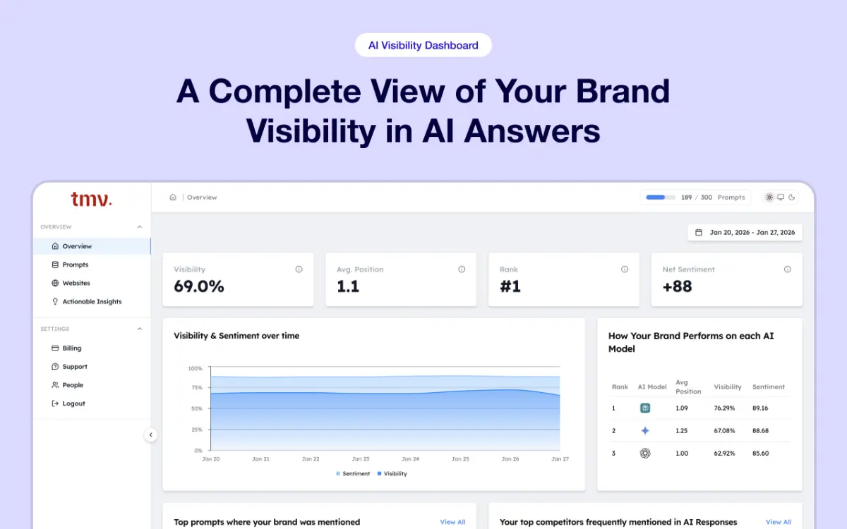 Track My Visibility screenshot 1