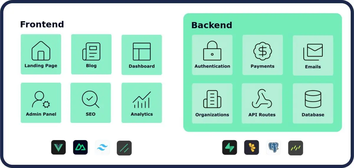 Nuxt SaaS Kit product image