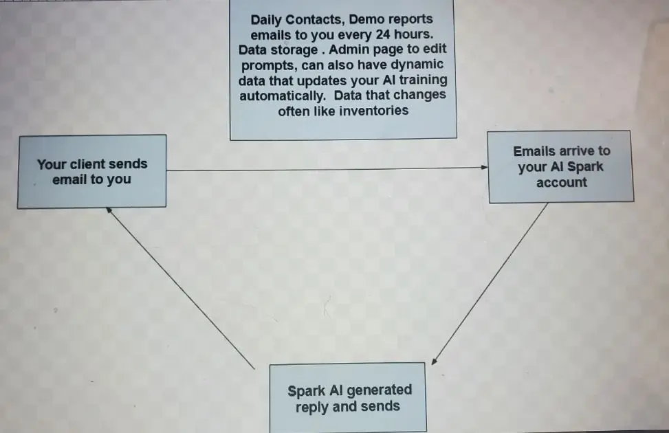 AI Spark product image