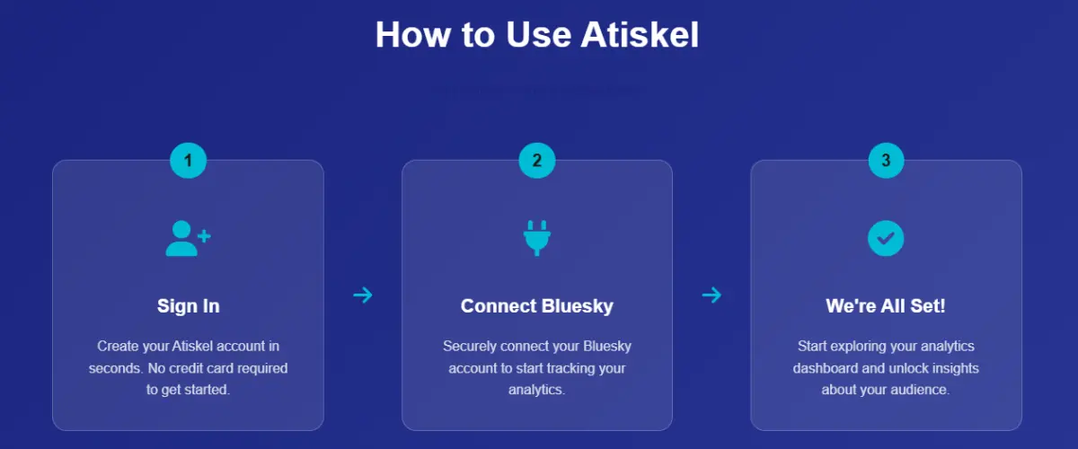 atiskel product image