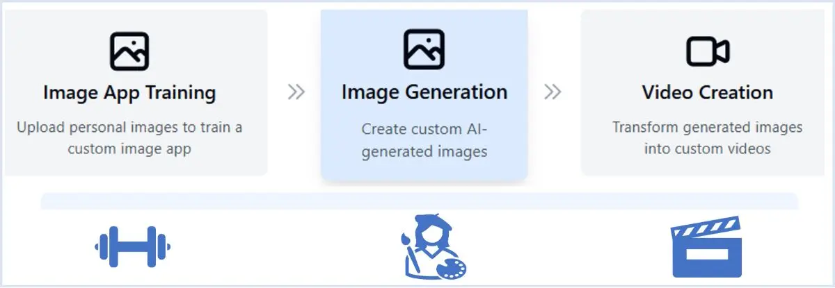 GPTchatly | Custom Image & Video Generator product image